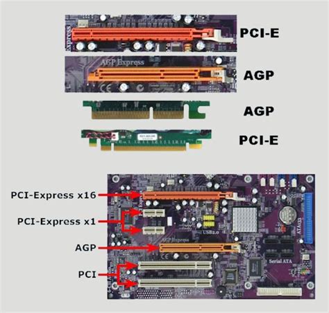 difference between agp and pci.